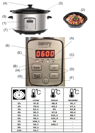 Wolnowar LED 4,7L z Programatorem, Ekonomiczny Camry CR 6414